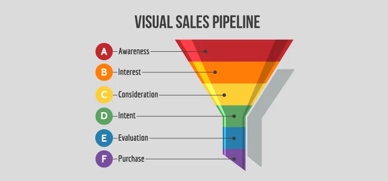 Designing Sales Pipelines that Scale with Growth